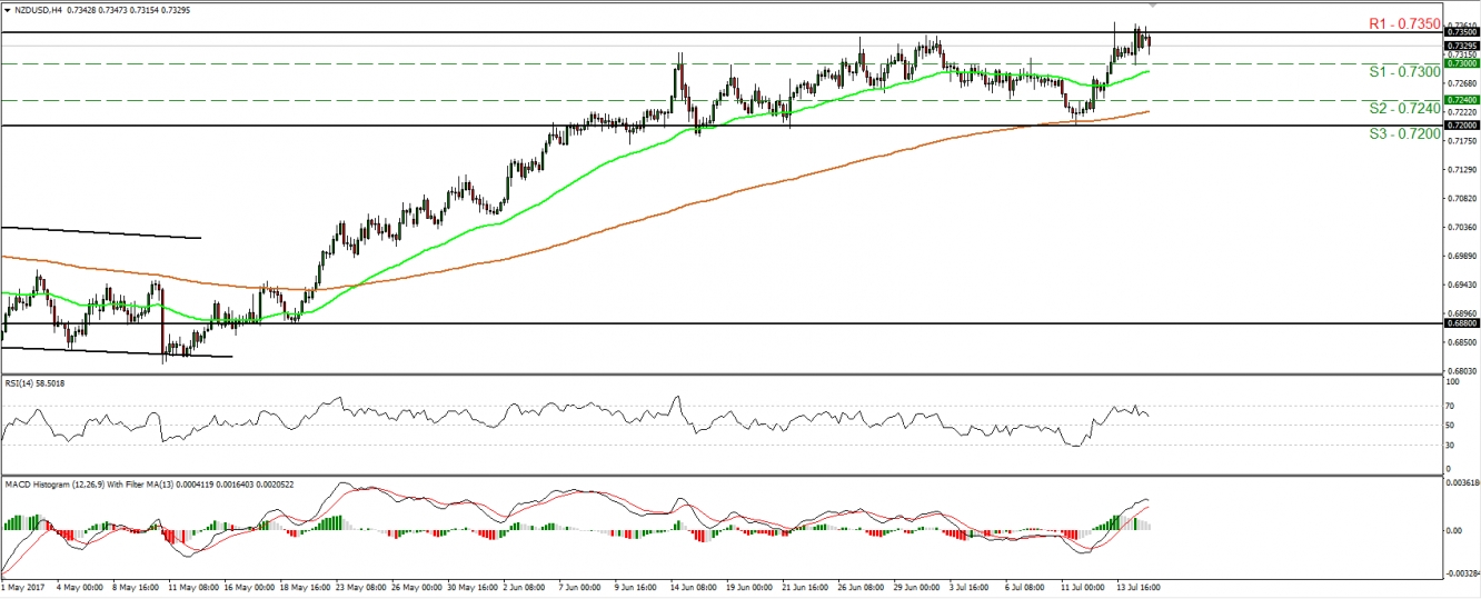 NZD/USD Chart