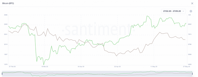 BTC Price Chart