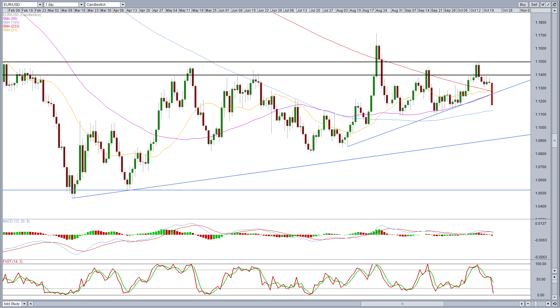 1-Day Euro