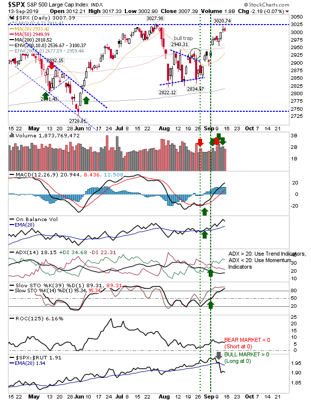 SPX Daily Chart