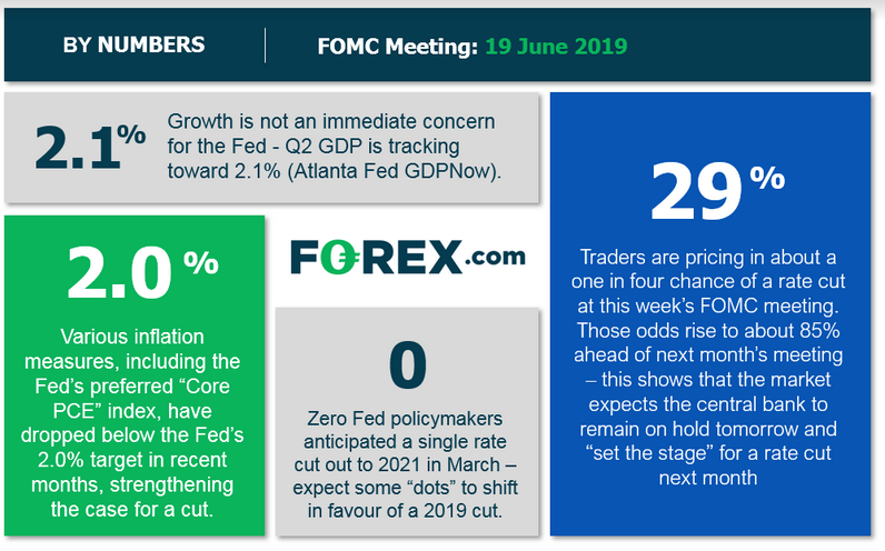 Fed Rate-Cut Outlook
