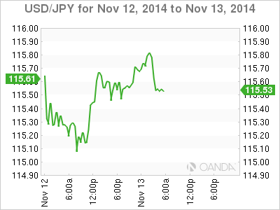 USD/JPY