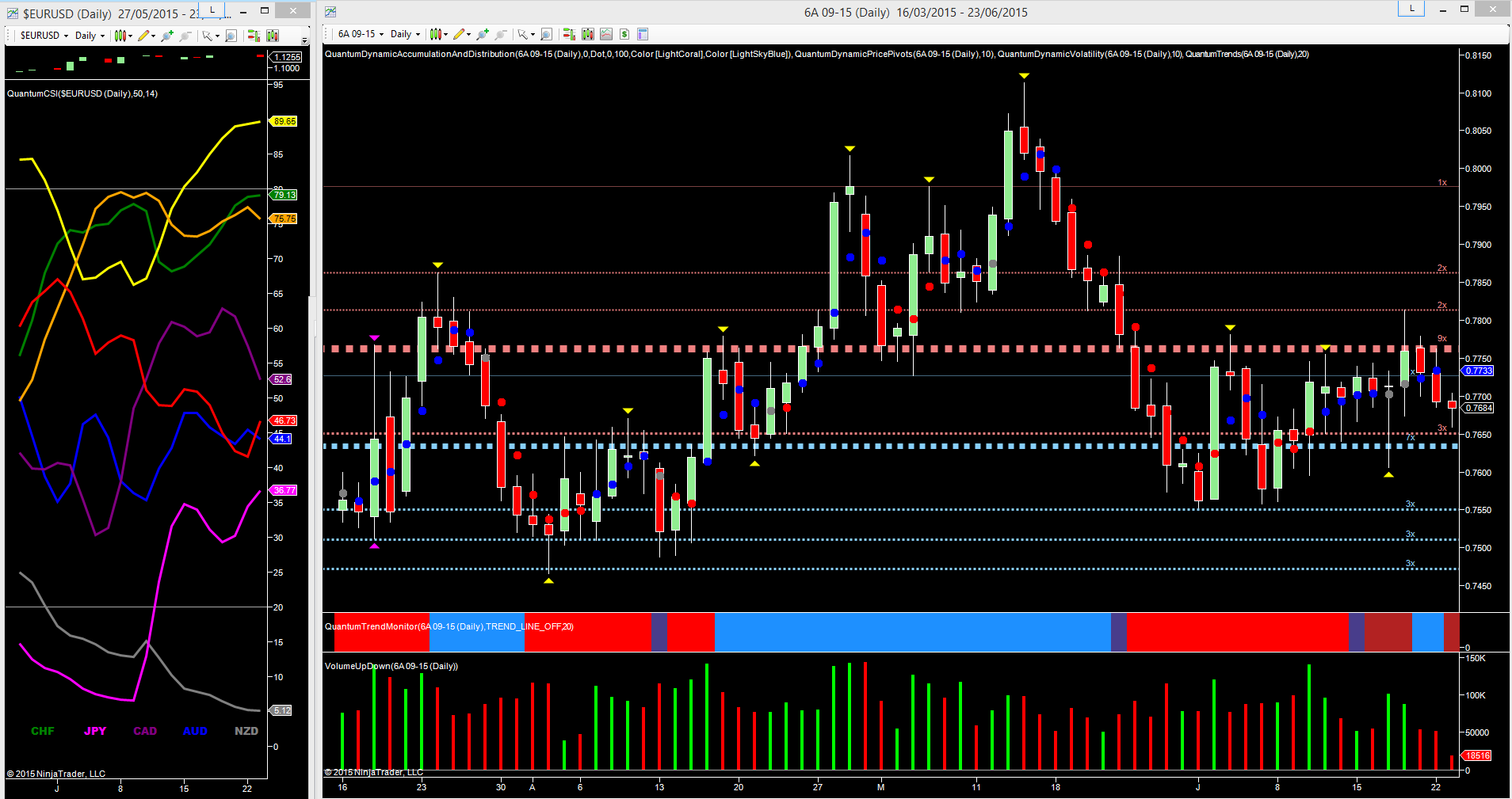 6A: AUD/USD Daily