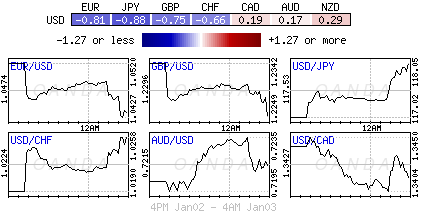 Forex heatmap