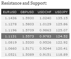 Resistance and Support