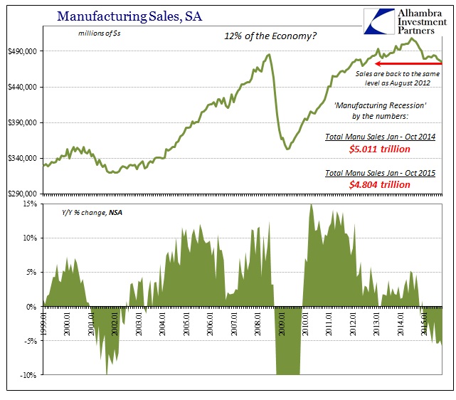 Manufacturing