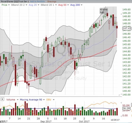 QQQ Chart