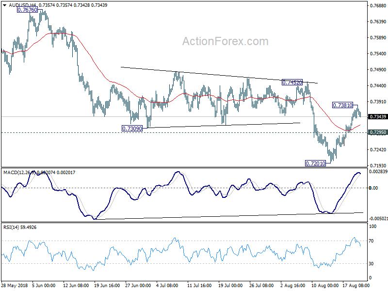 AUD/USD H4 Chart