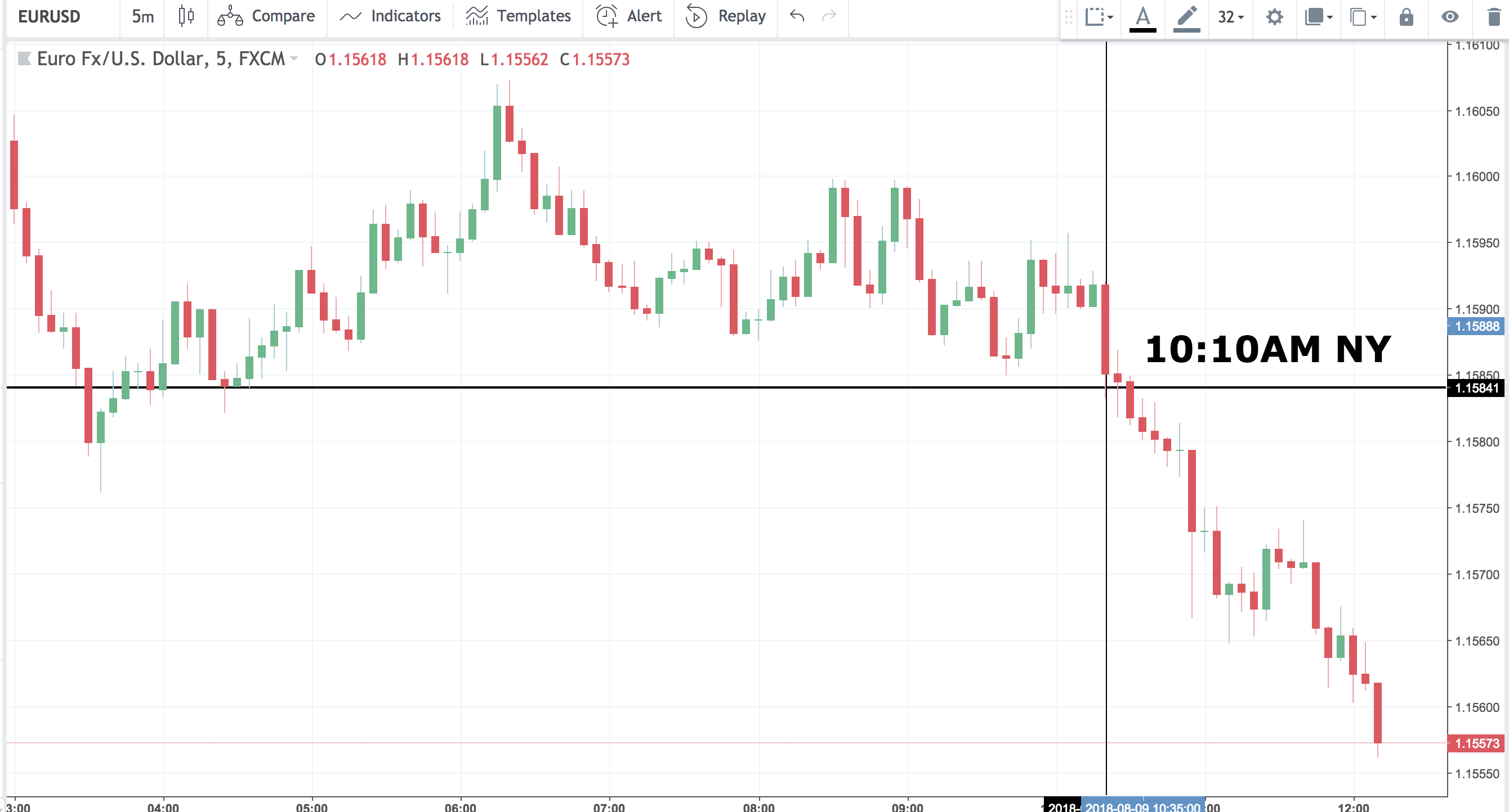 EUR/USD