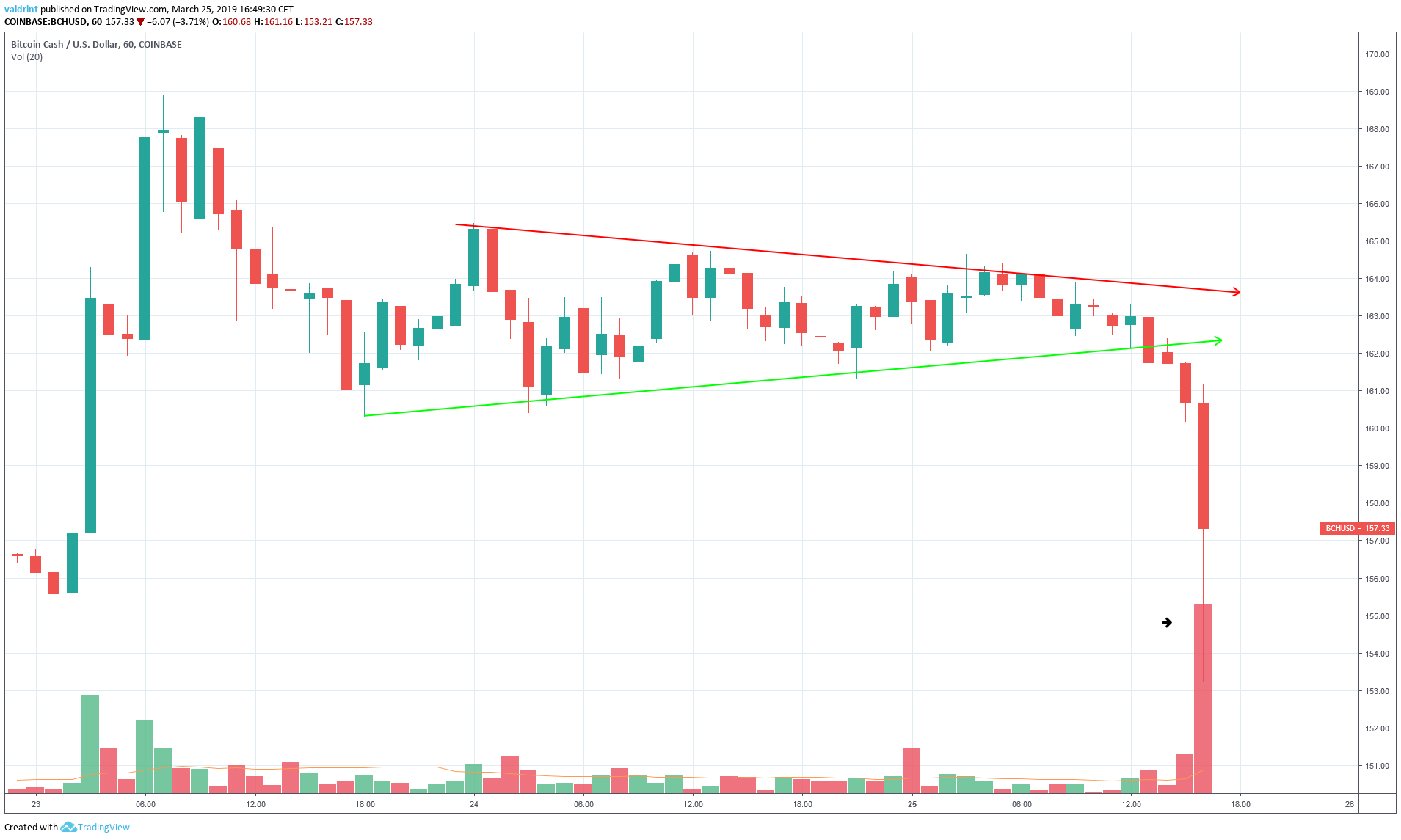 BCH Symmetrical Triangle