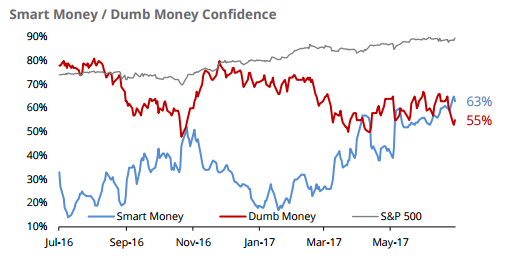 S P 500 Futures Fuel From The Fed Investing