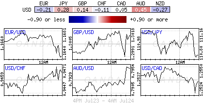 Forex Heatmap