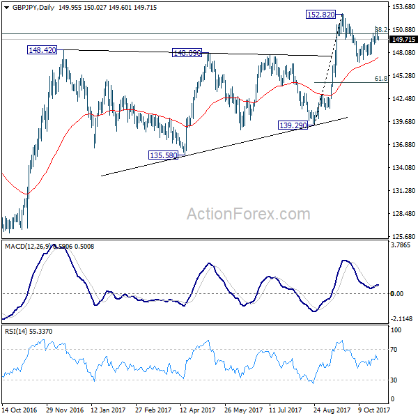 GBP/JPY Daily Chart