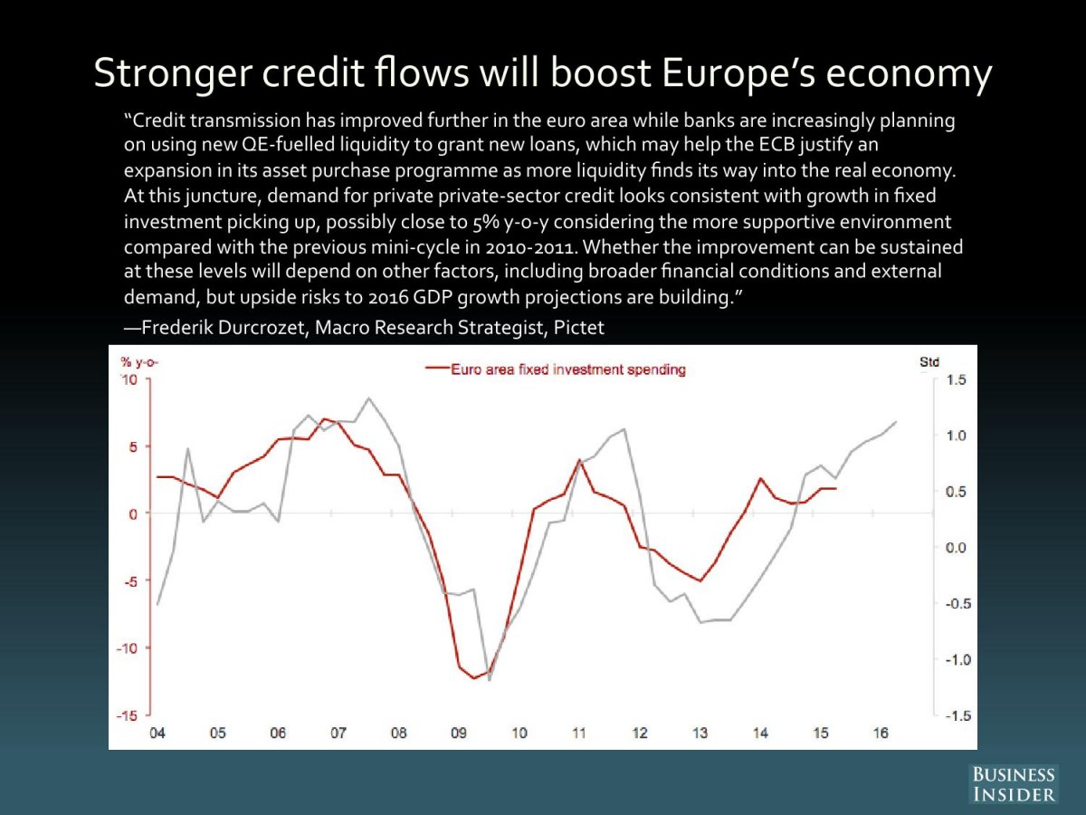 Europe Credit Flows 2004-2015