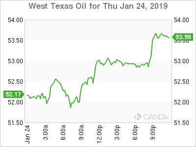 US Crude Oil