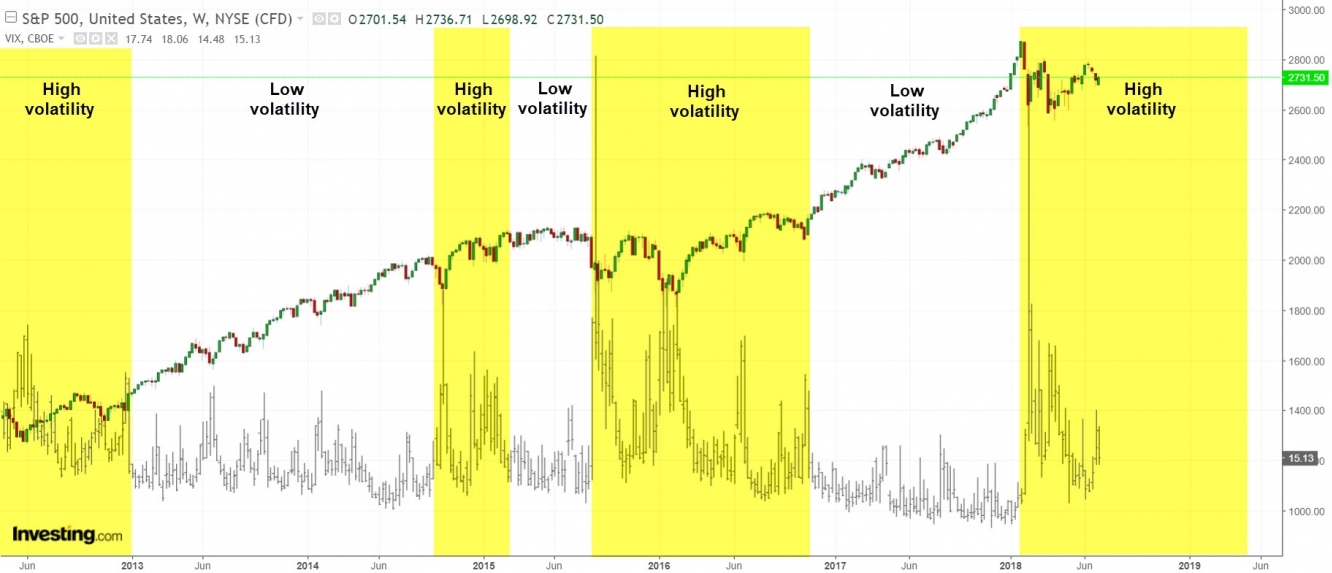 VIX-Volatility