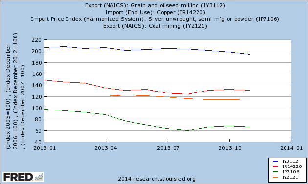 Export / Import