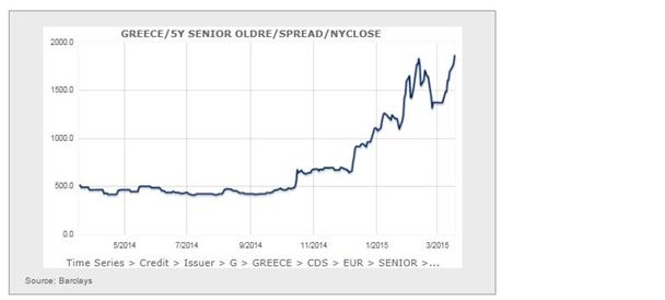 Greece/ SY Senior Oldre/ Spread/ Nyclose