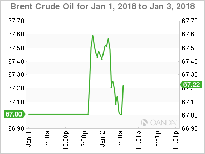Brent Crude For Jan 1 -3, 2018