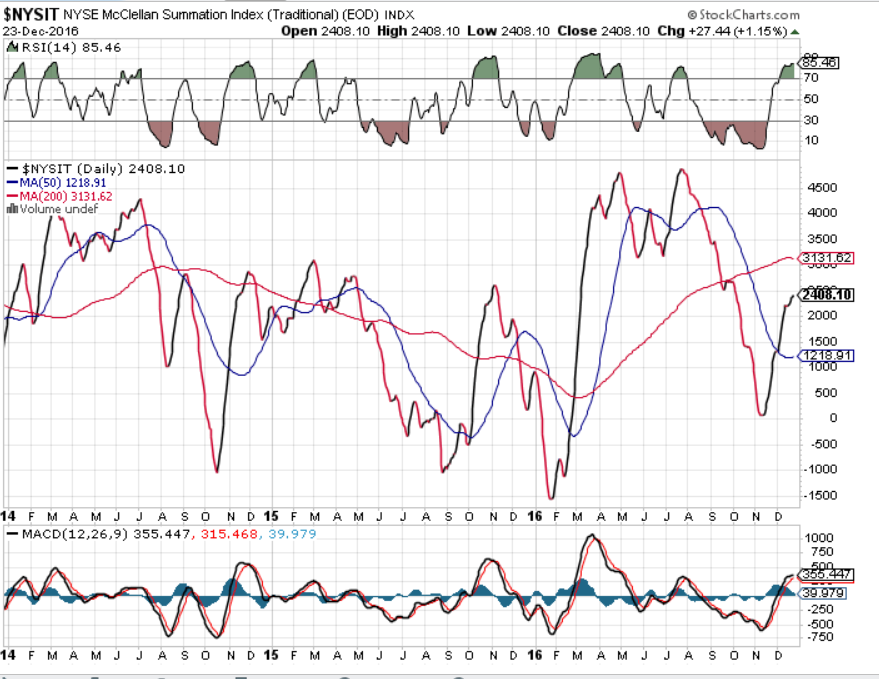 NYSIT Daily Chart