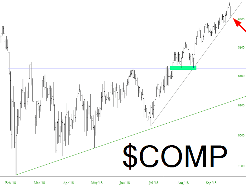 Dow Jones Composite Chart