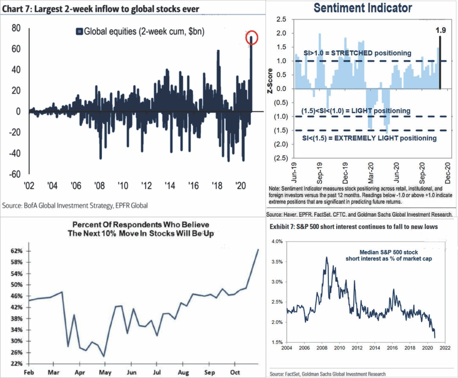 Sentiment Chart