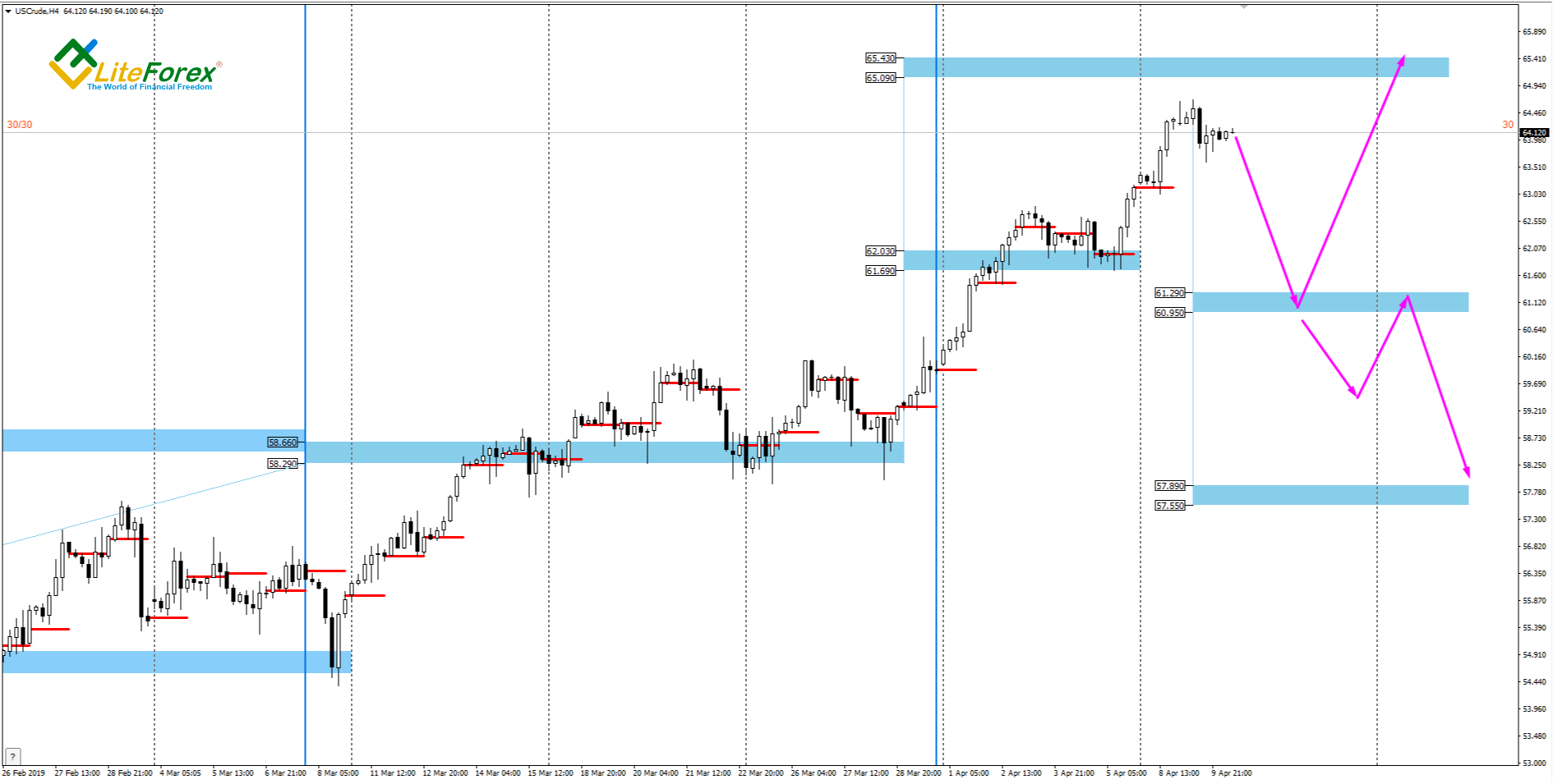 Eur Usd Xau Usd Technicals 04 10 2019 Investing Com Forex Nigeria - 