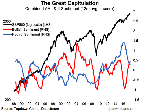 The Great Capitulation