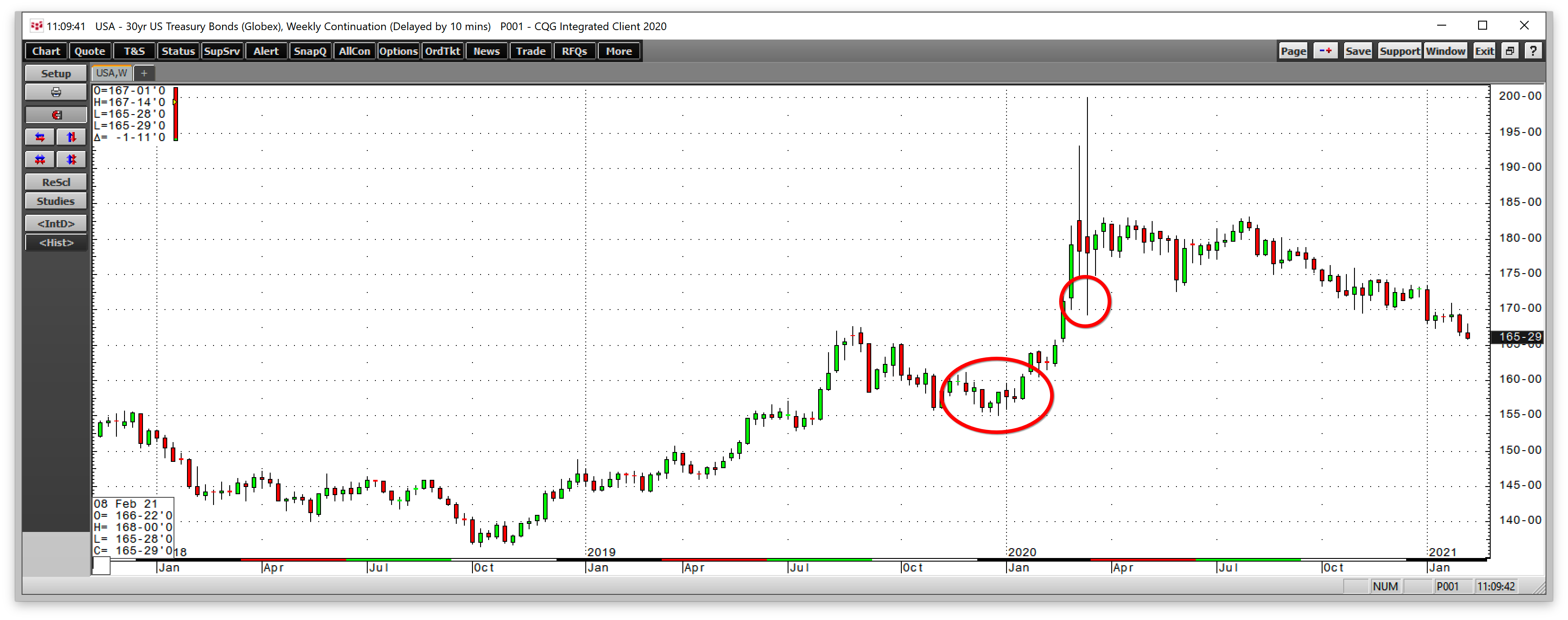 UST 30-Y Weekly