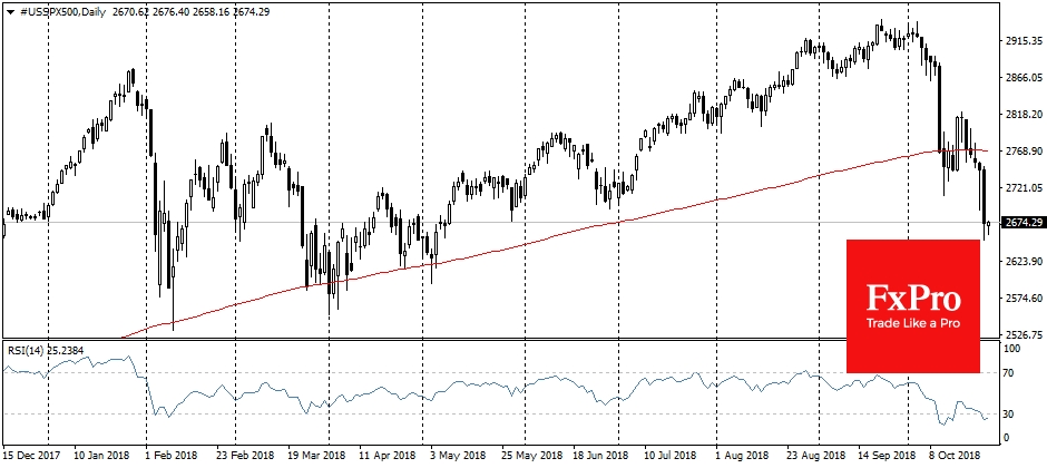 SP500, Daily