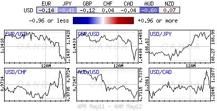 Global FX