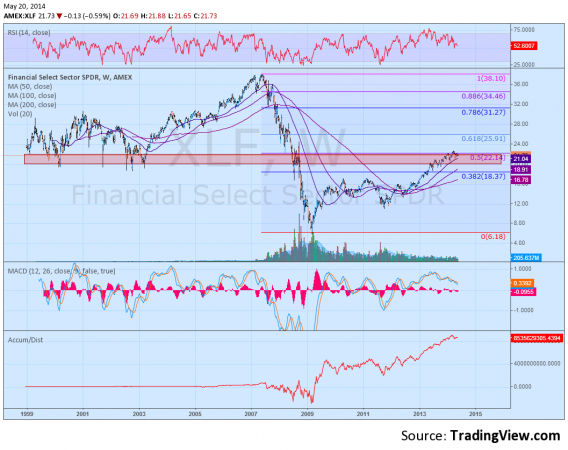 XLF