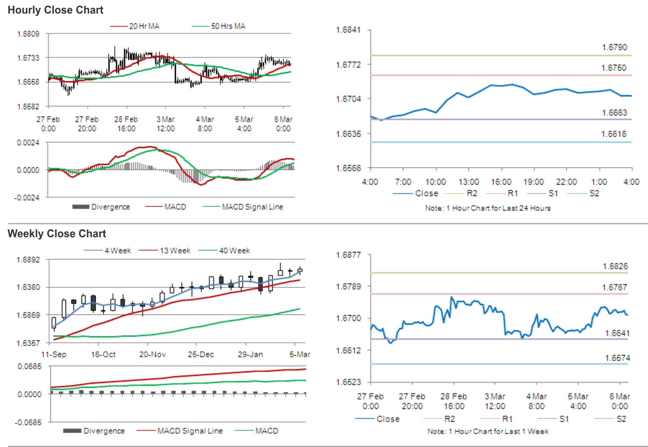 GBP/USD