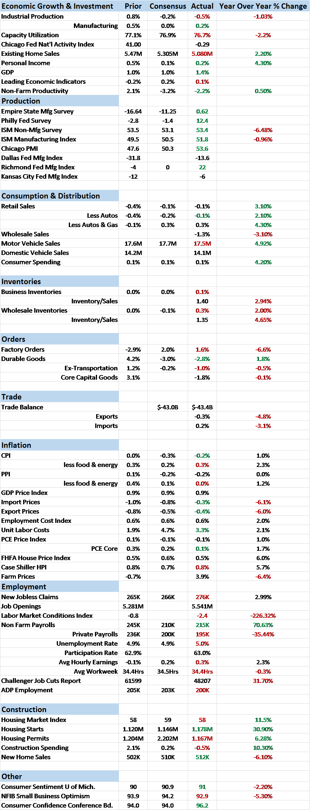 Scorecard