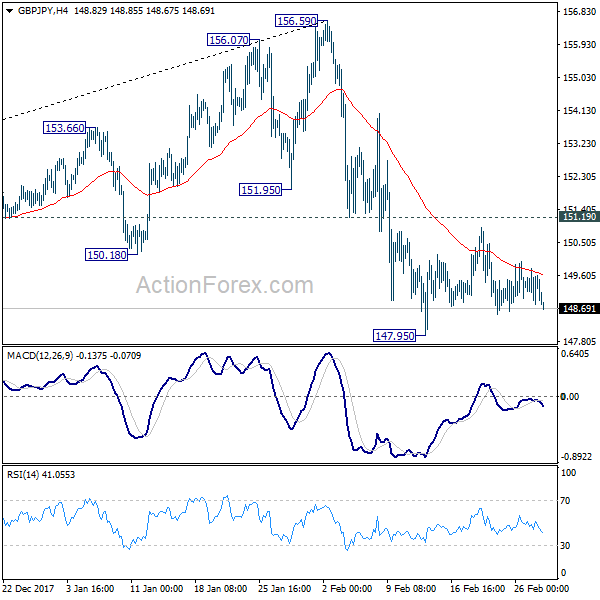 GBP/JPY 4 Hours Chart