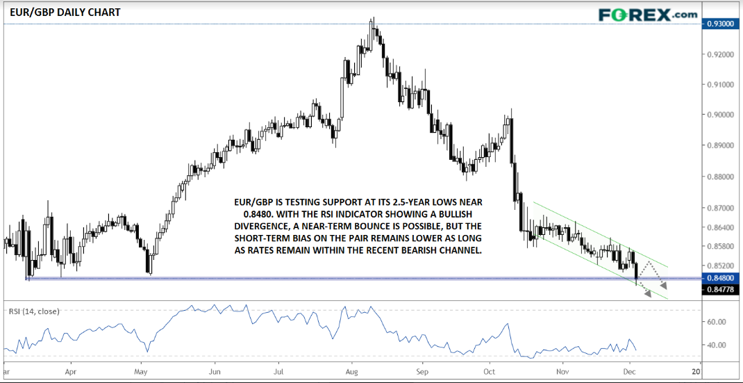 Eur Gbp Live Chart Investing