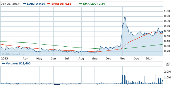 Lorus Therapeutics