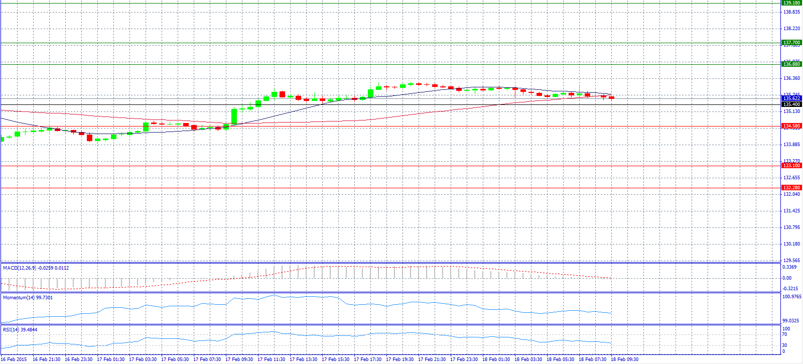 EUR/JPY