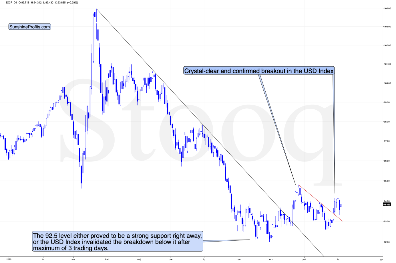 DX.F Chart