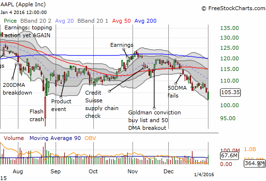 Apple Chart