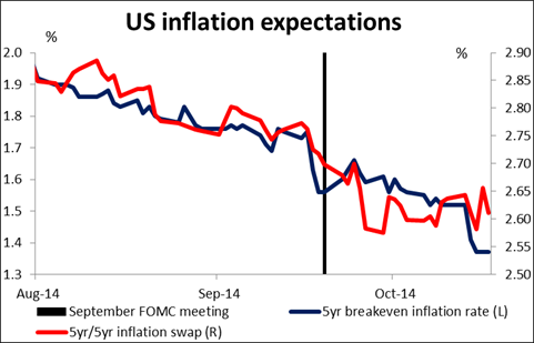 Inflation Outlook