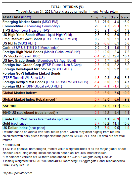 GMI Table