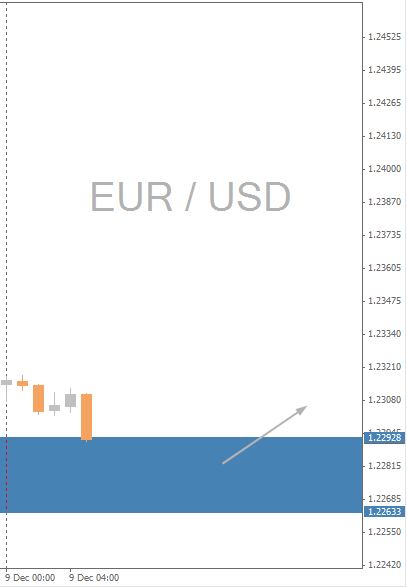 EUR/USD