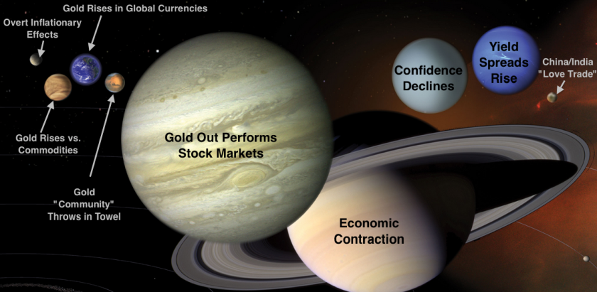 Gold Rises In Global Currencies