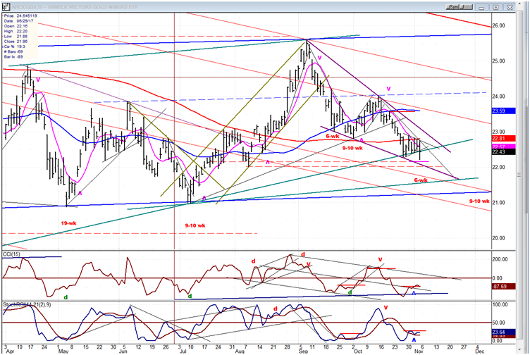 ETF For Gold 