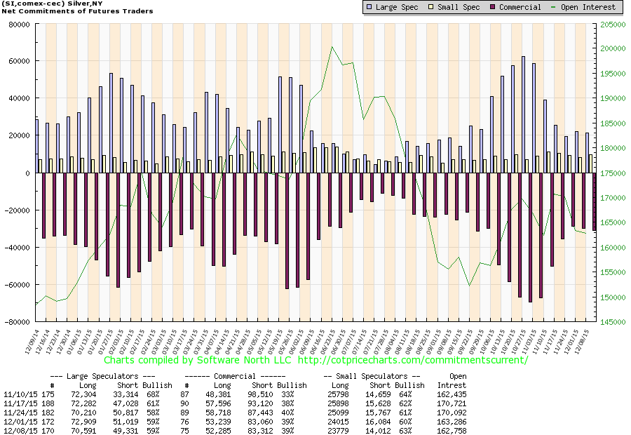 Silver Net COT Report