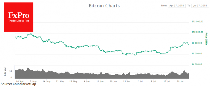 Btcusd