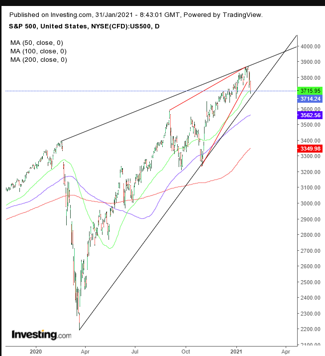 SPX Daily