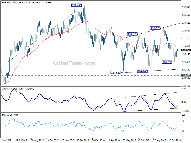 EUR/JPY