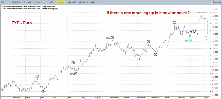 FXE-Euro